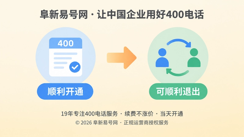 400电话办理开通与退出对比插画