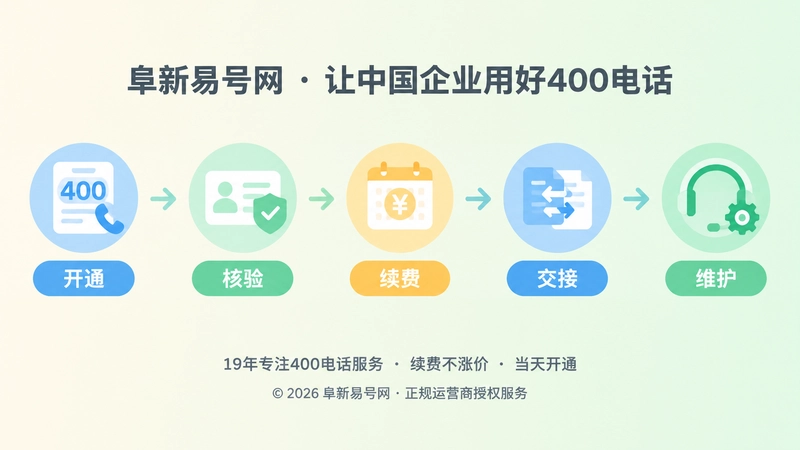 400电话长期维护时间线插画