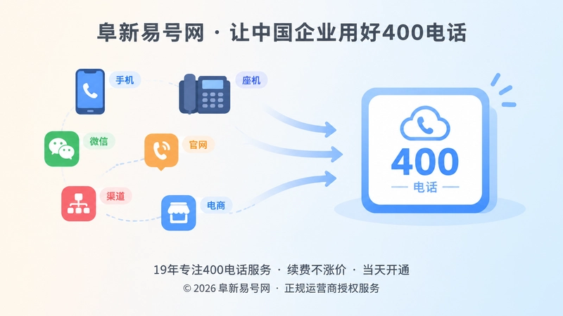 企业从多个分散联系电话走向统一400电话入口的扁平插画