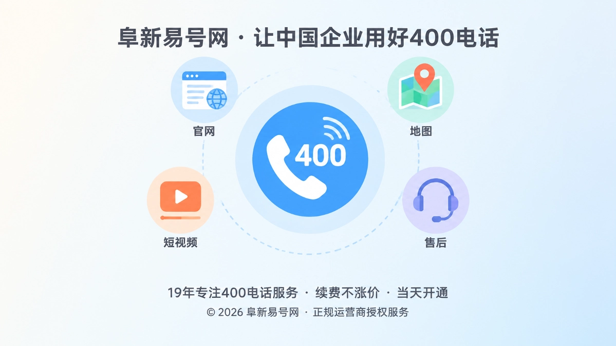 阜新易号网品牌故事首图，中央400电话图标连接企业多个对外入口