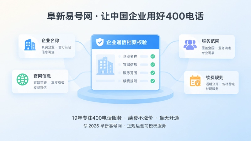 聚焦式扁平插画：中央企业通信核验面板，环绕主体信息卡片