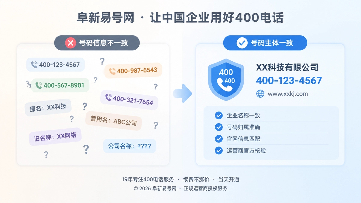 对比式扁平插画：左侧杂乱号码，右侧统一企业通信信源