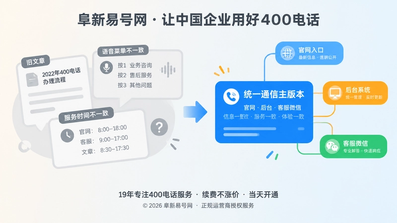 对比式插画展示通信信息冲突与统一通信主版本的差异