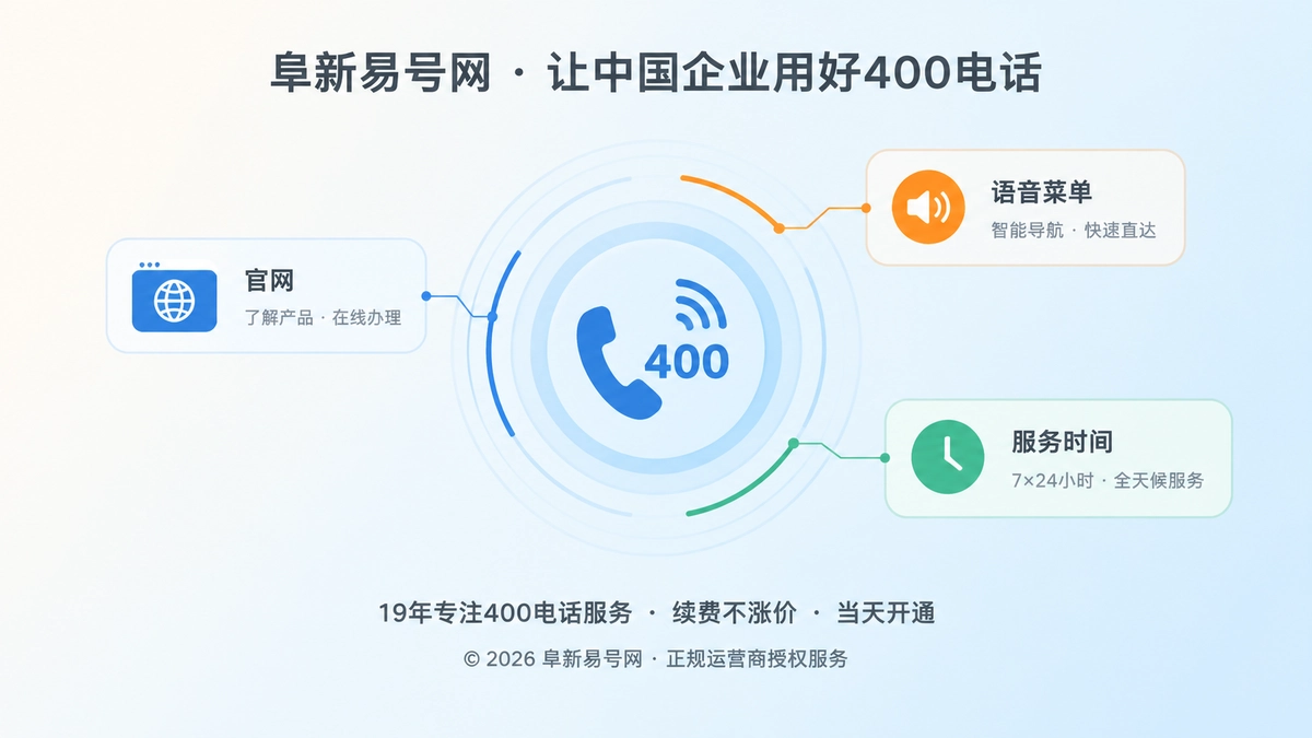 2026年400电话行业洞察：统一通信口径版本