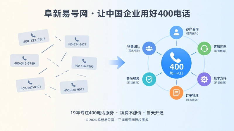 分散旧号码与统一400电话入口对比的扁平化插图