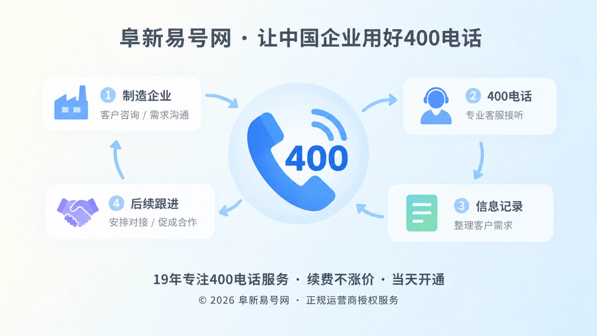 2026年客户案例：制造企业把400电话变成客户交接凭证