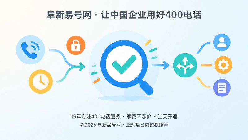 400电话故障归因判断路径的聚焦式扁平插画