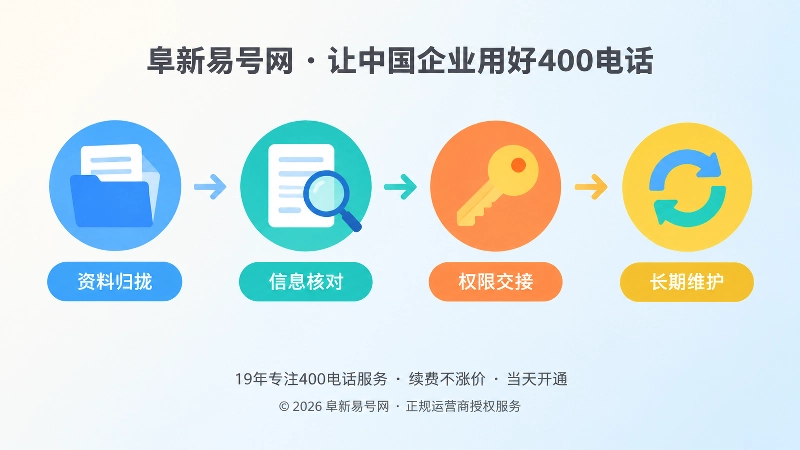 400电话使用阶段资料整理与长期维护的时间线插画