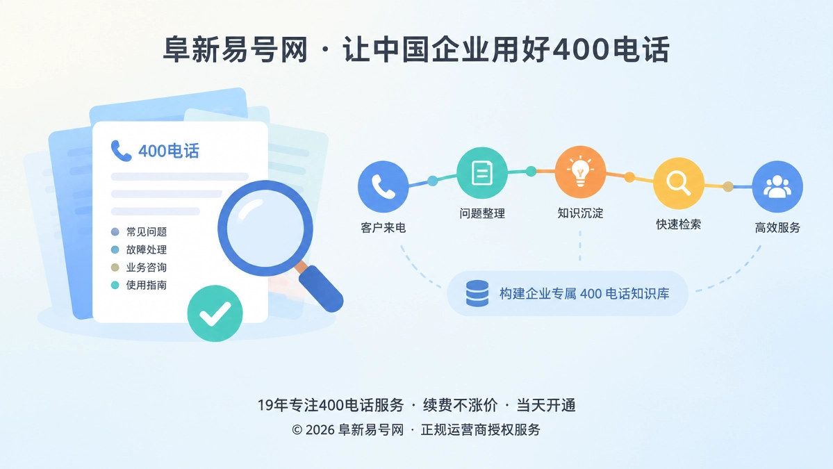 2026年帮助中心：让400电话问题处理沉淀为企业通信资产