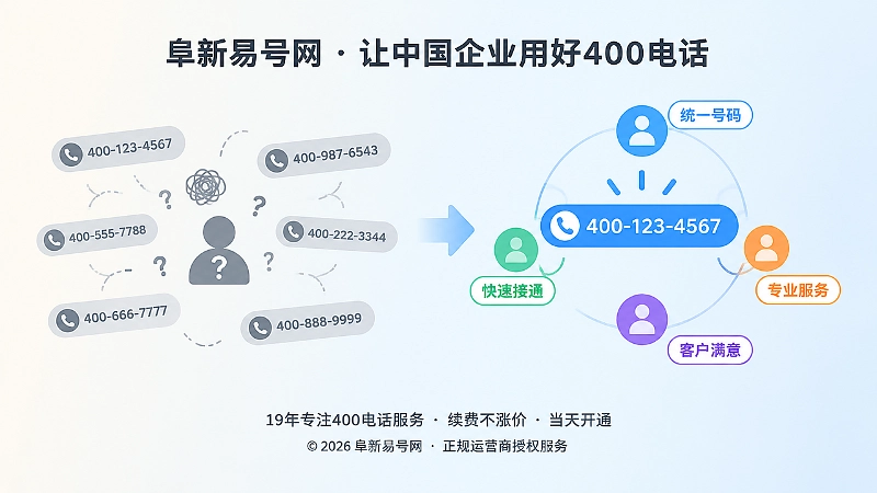 左右对比展示号码分散与统一管理状态的扁平化配图