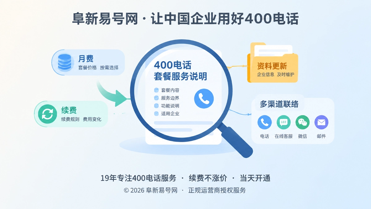 2026年套餐解析：400电话套餐如何匹配企业的长期经营节奏